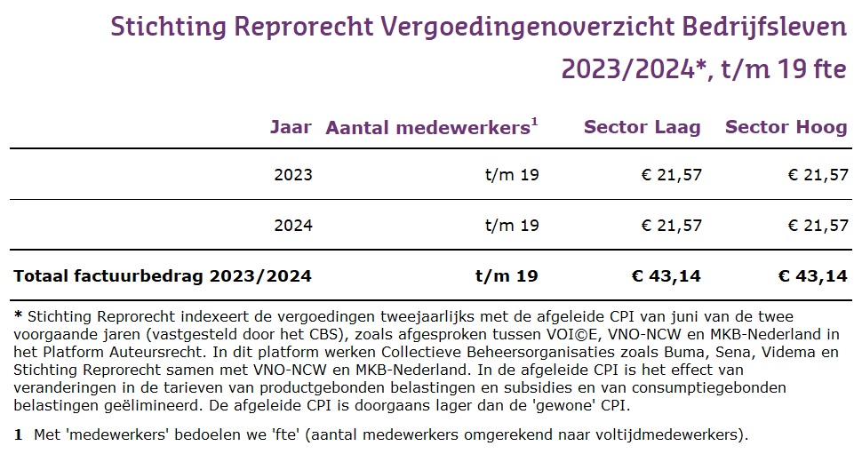 Stichting Reprorecht Vergoedingenoverzicht bedrijfsleven 2023-2024 t/m 19 fte